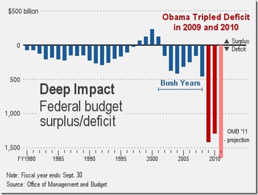 obama-deficit-2011