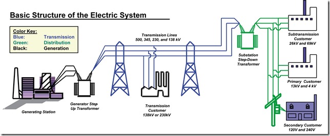 ElectricPowerSystem