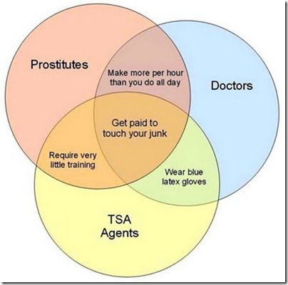 TSA-flowchart