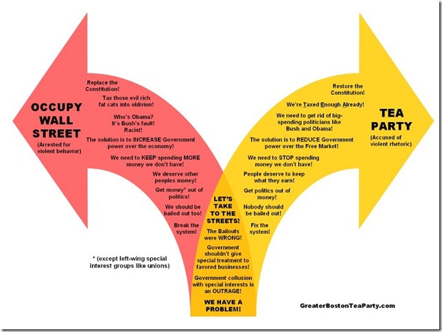 TeaParty-vs-Occupy